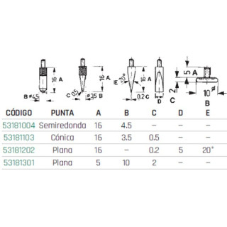 Measuring tips 53181103